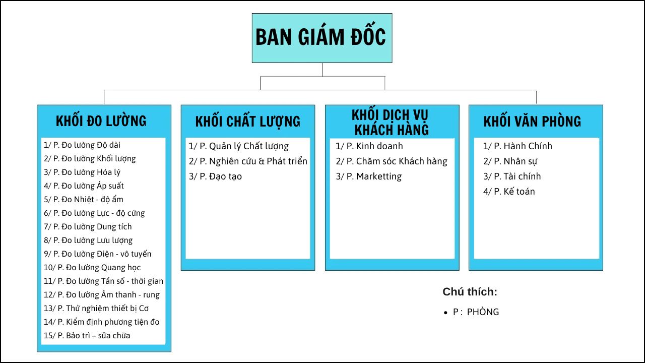 GIỚI THIỆU VỀ